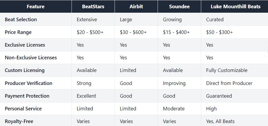 beat platform comparison luke mounthill