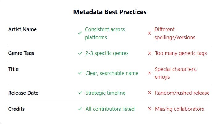 spotify metadata optimization checklist luke mounthill