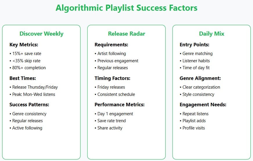 algorithmic playlist success factors