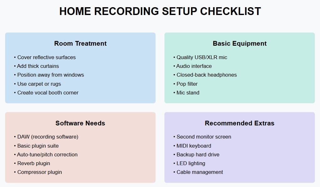 grow as independent music artist home recording setup checklist