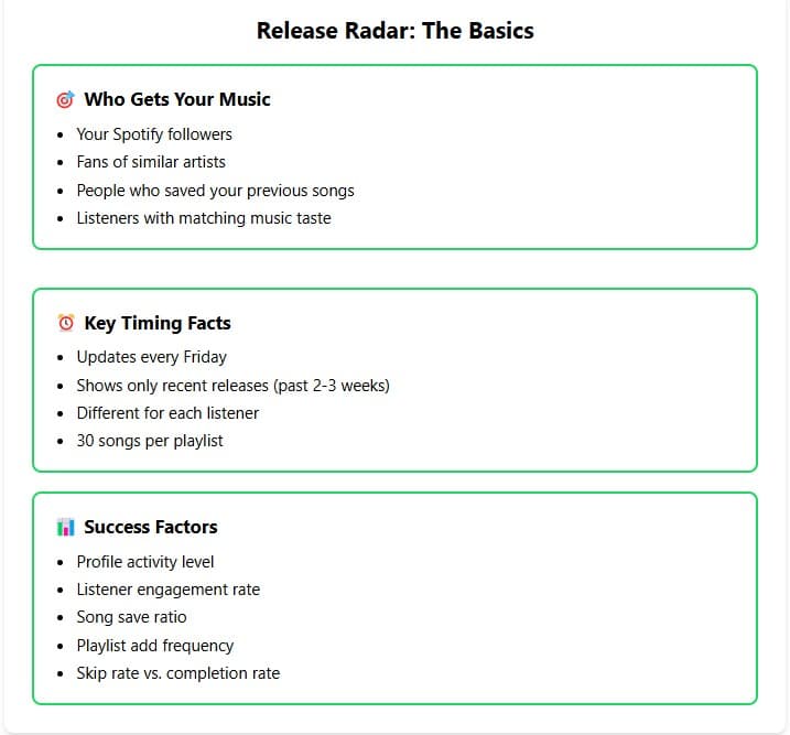 how to get your music on release radar the basics