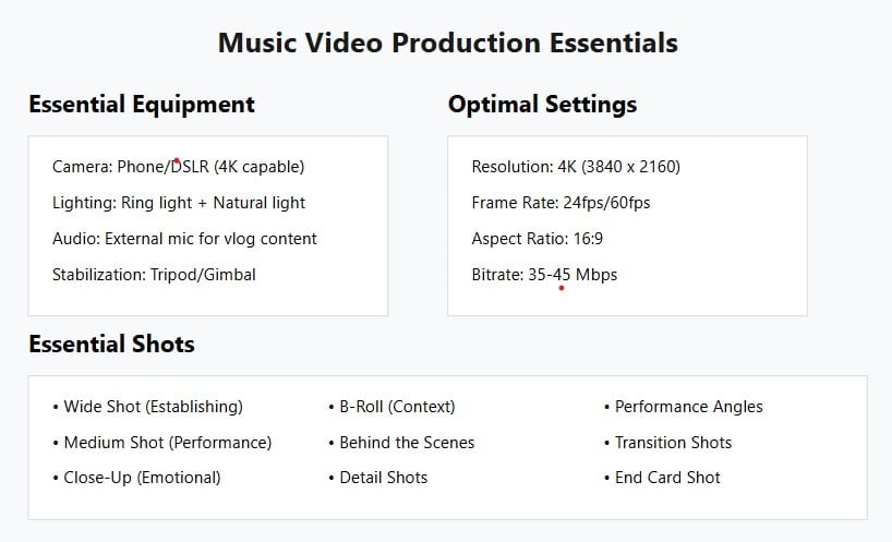 how to promote your music on youtube video production essentials