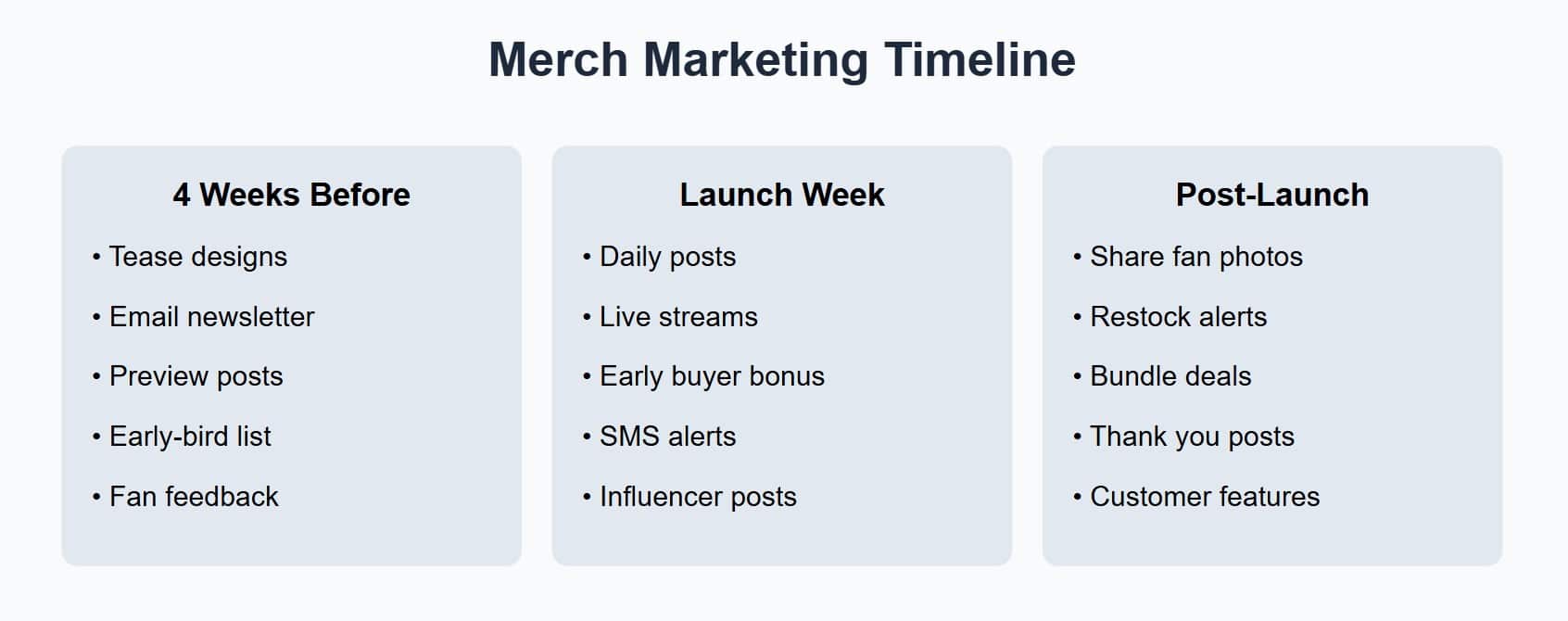 merch marketing timeline