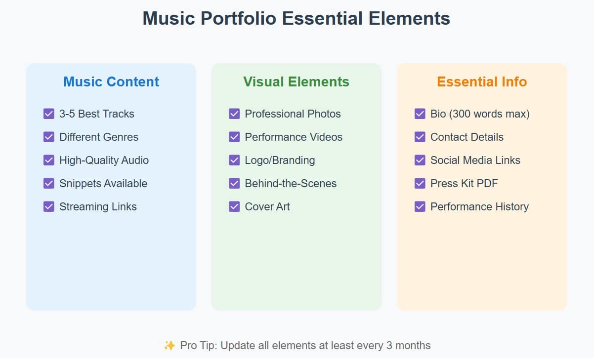 music portfolio essential elements