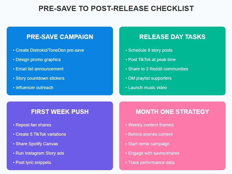 pre save to post release checklist promote your music online