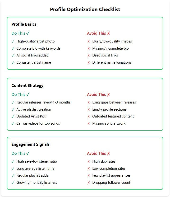 profile optimization checklist