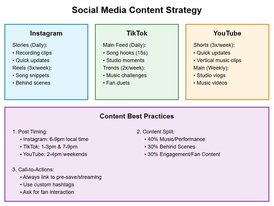 promote music album social media content strategy