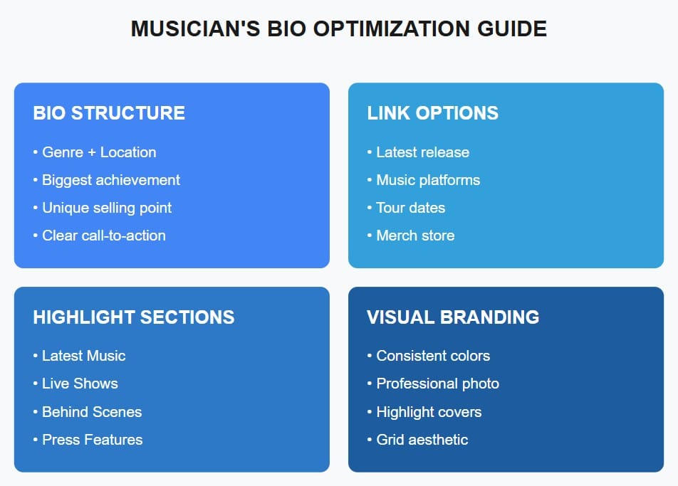 promote music on instagram musician bio optimization guide