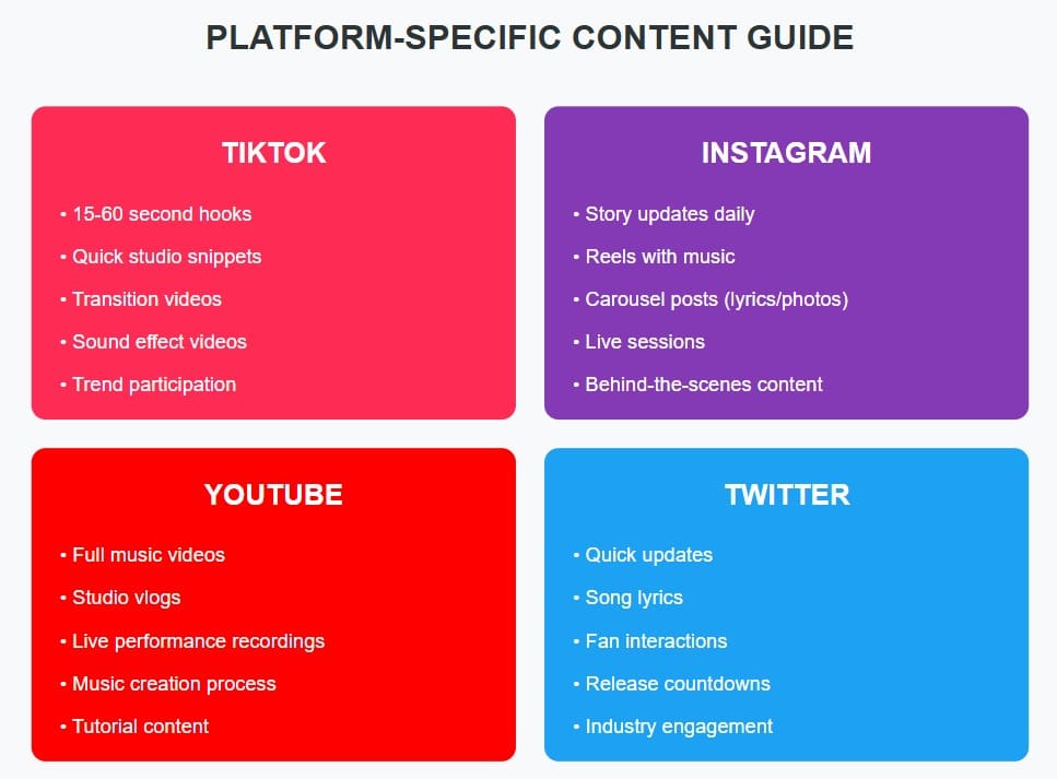 promote your music platform specific content guide