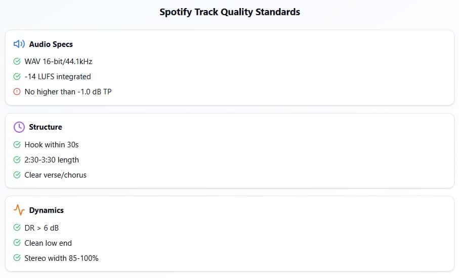 spotify track quality standarts