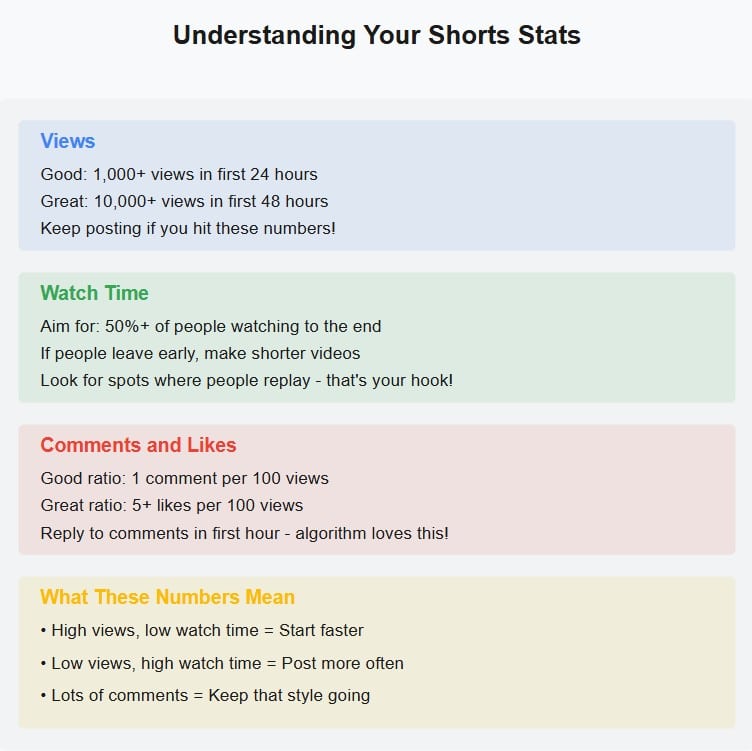 understanding your youtube shorts stats