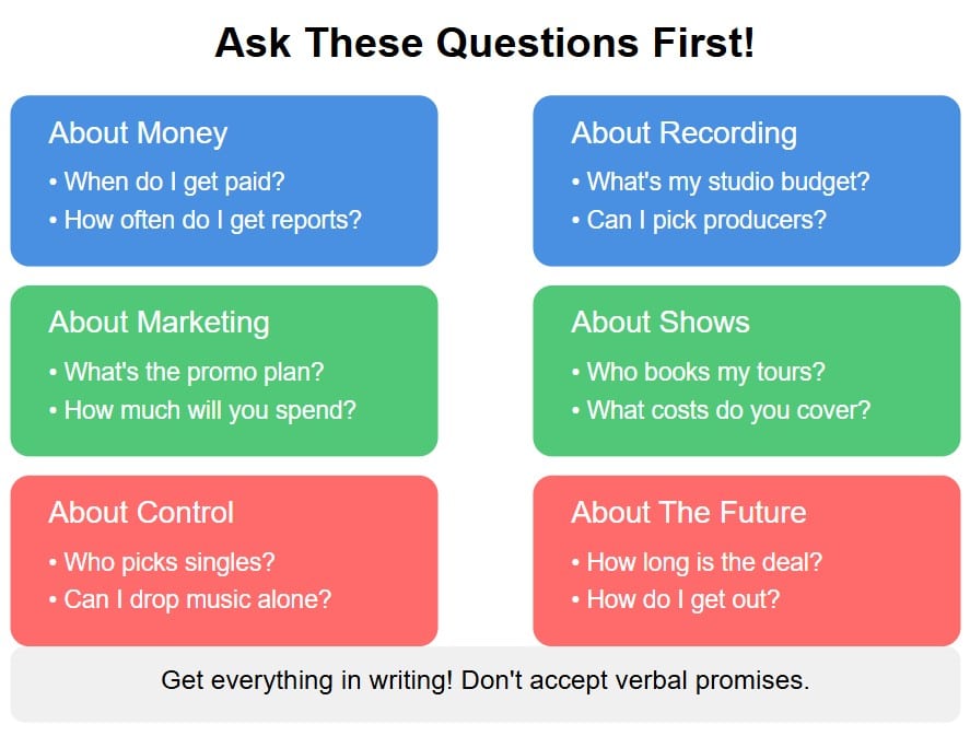 ask these questions when signing a 360 deal