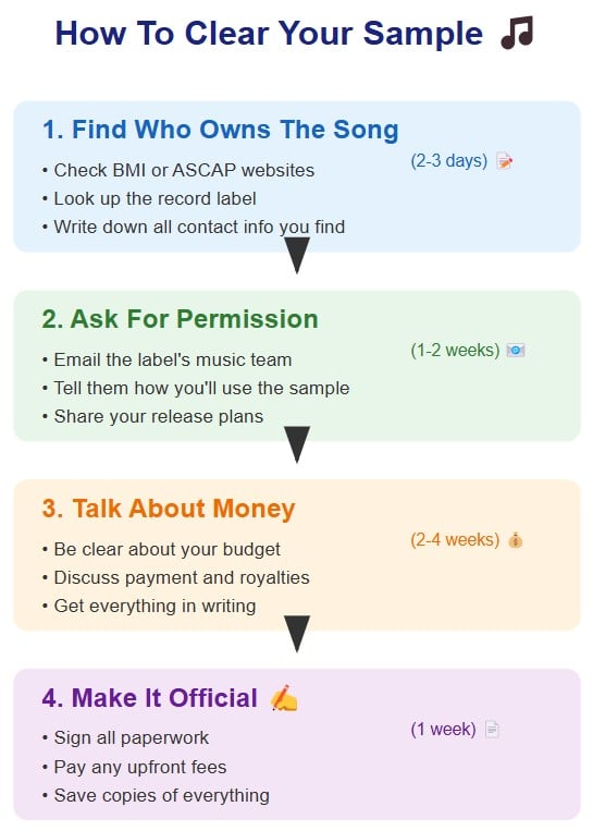 how to clear samples timeline