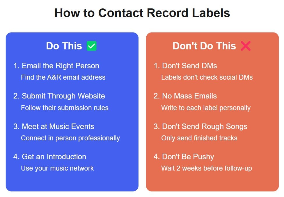 how to contact record labels