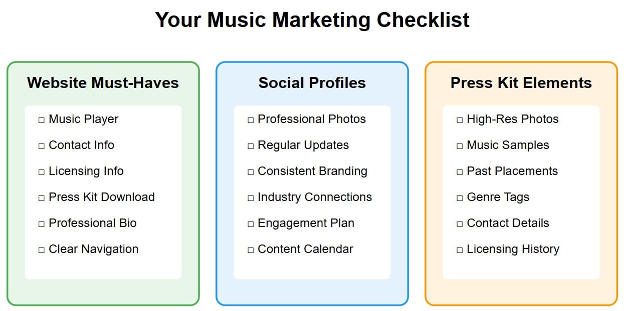 music marketing checklist
