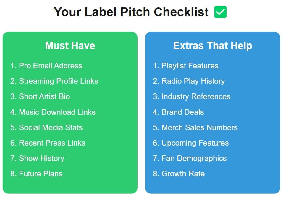record label pitch checklist