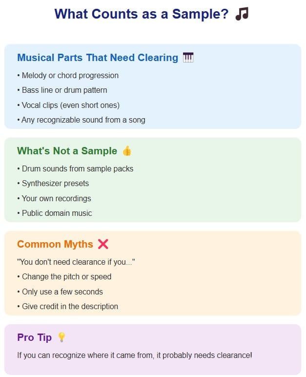 what counts as a sample in music